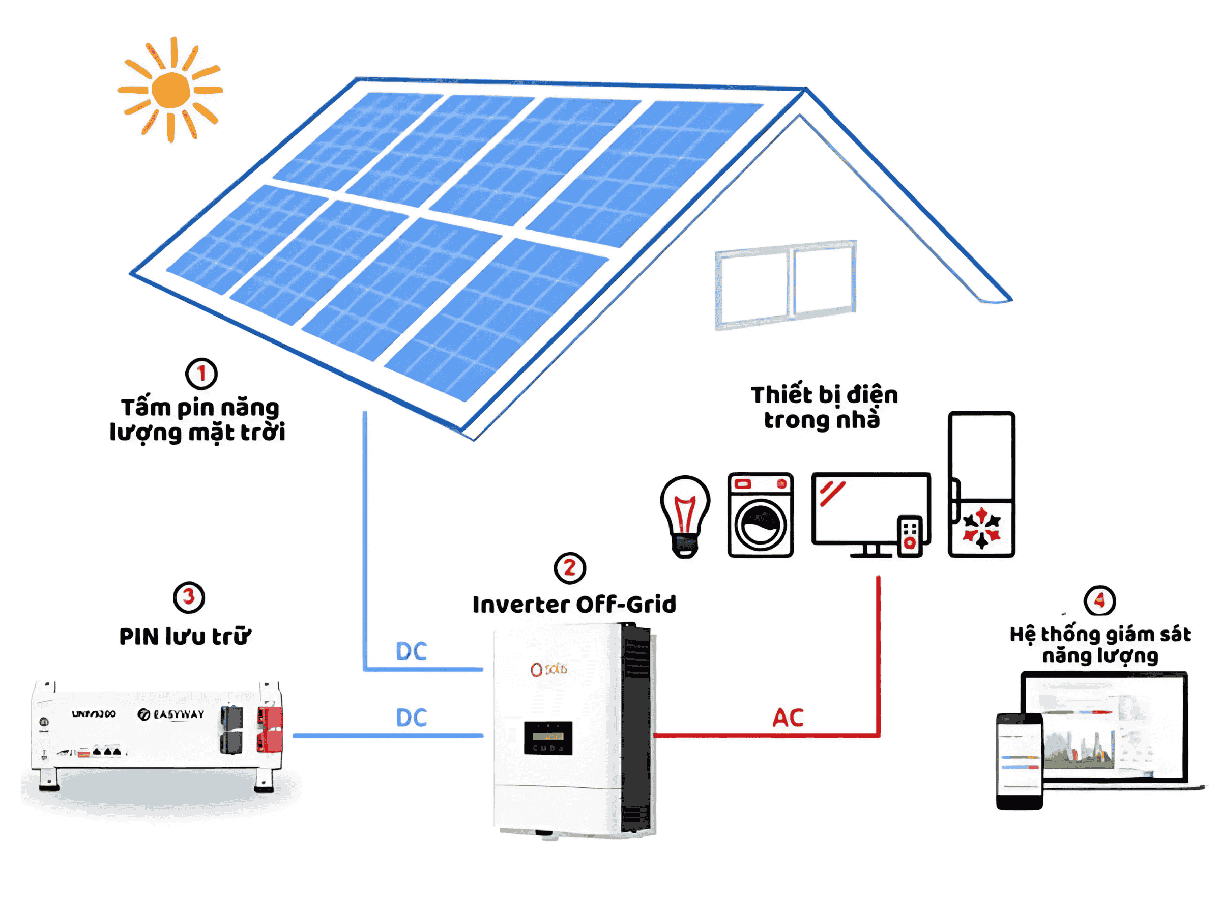 Hệ thống điện mặt trời Off-grid